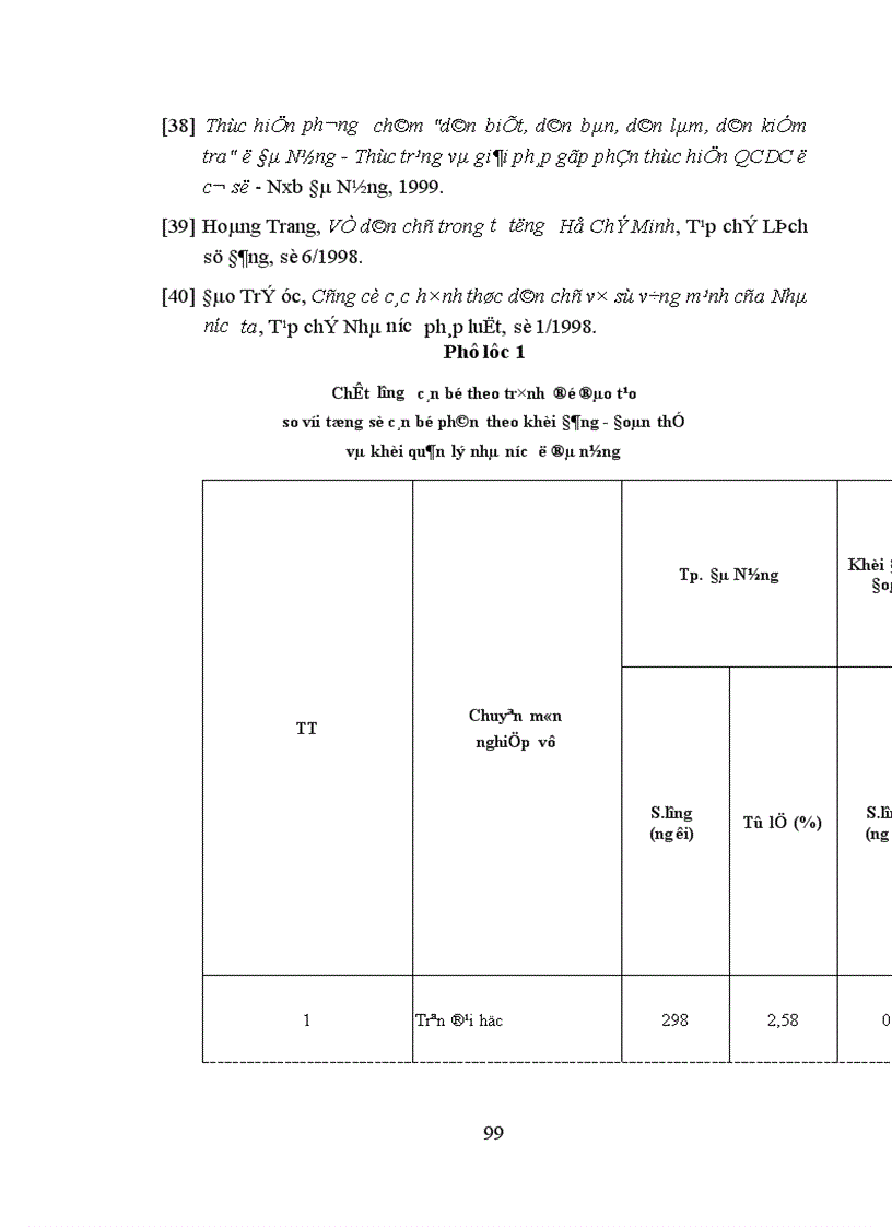 image for page Phương hướng và một số giải pháp chủ yếu nhằm thực hiện qui chế dân chủ ở cơ sở dưới ánh sáng tư tưởng dân chủ Hồ Chí Minh