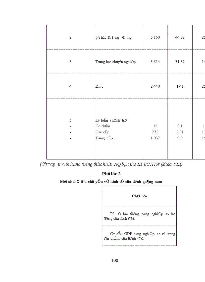 image for page Phương hướng và một số giải pháp chủ yếu nhằm thực hiện qui chế dân chủ ở cơ sở dưới ánh sáng tư tưởng dân chủ Hồ Chí Minh