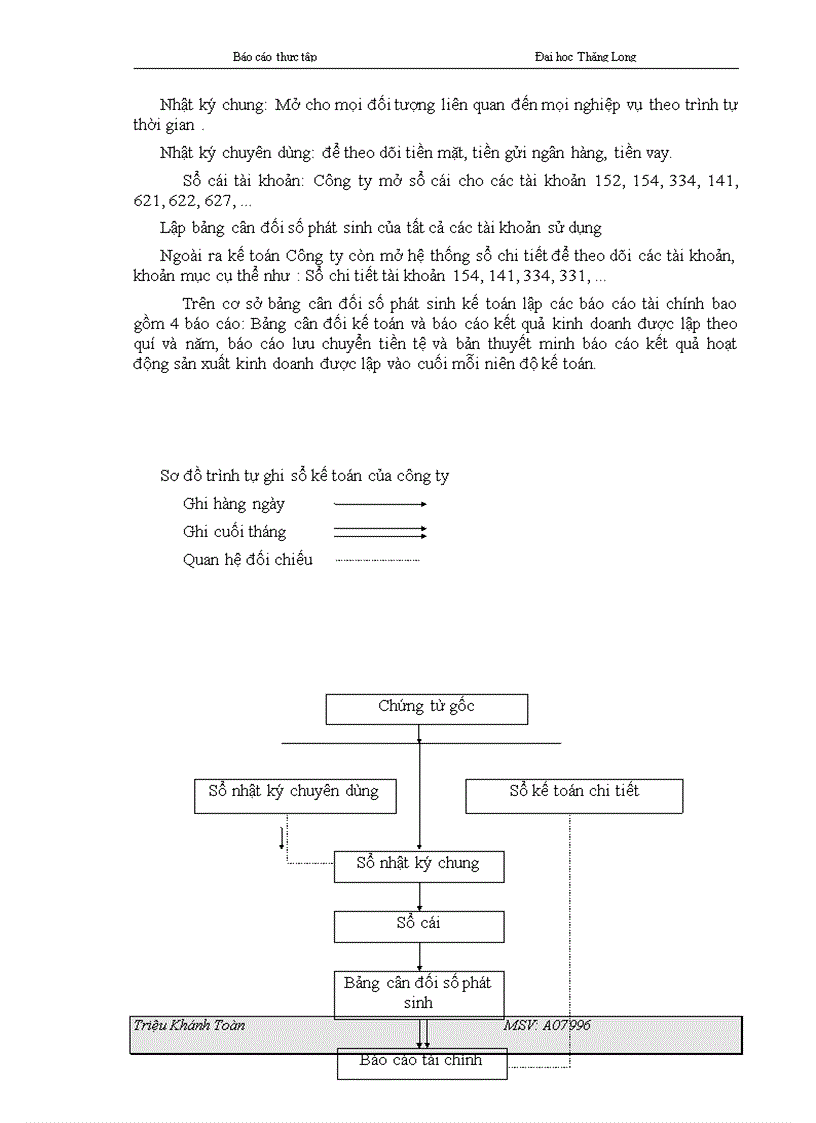 image for page báo cáo thực tập tổng hợp của Công ty Cổ phần Xây dựng Số