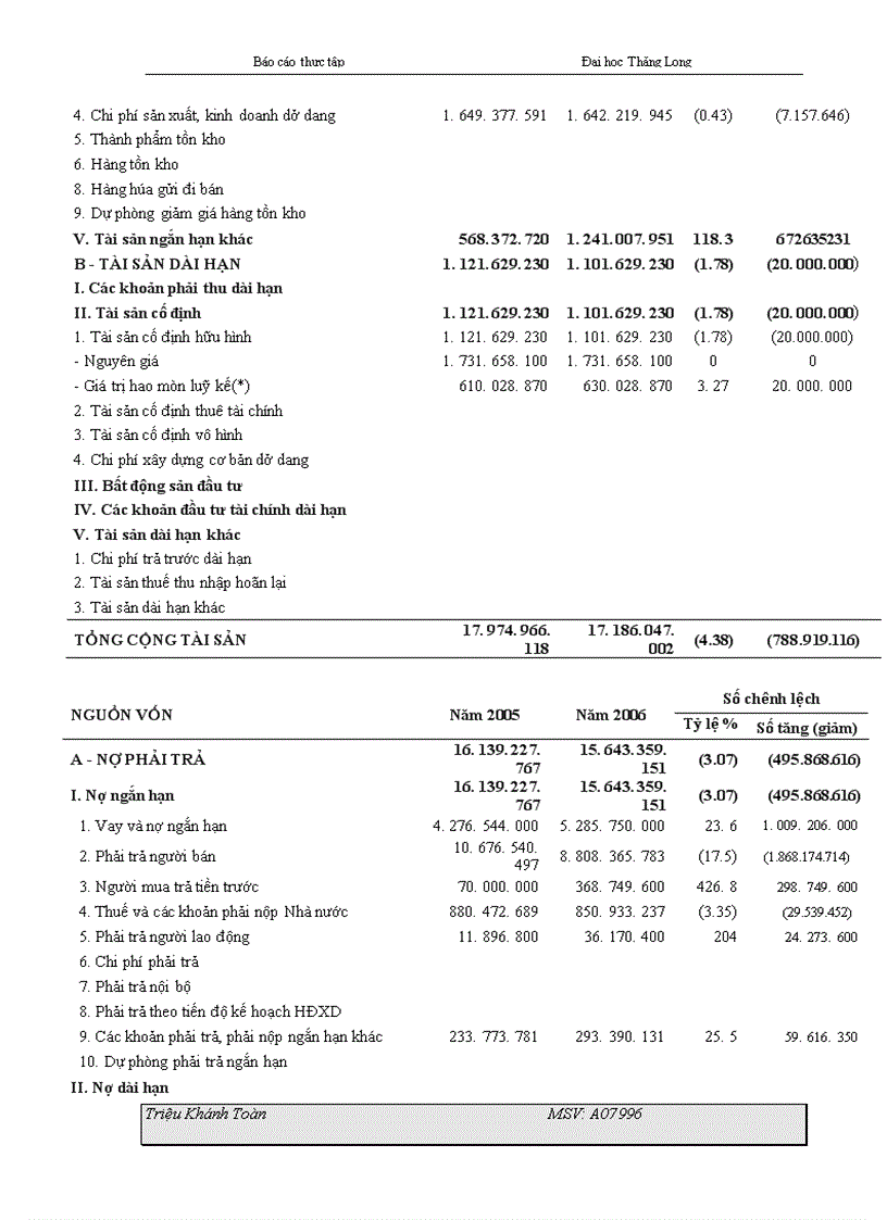 image for page báo cáo thực tập tổng hợp của Công ty Cổ phần Xây dựng Số