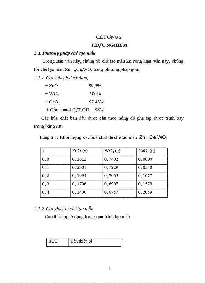 image for page Chế tạo vật liệu Zn1 xCexWO4 và nghiên cứu một số tính chất vật lý của chúng
