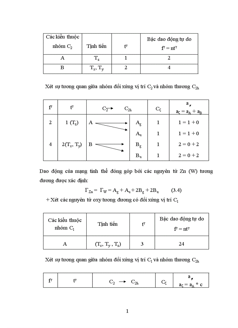 image for page Chế tạo vật liệu Zn1 xCexWO4 và nghiên cứu một số tính chất vật lý của chúng