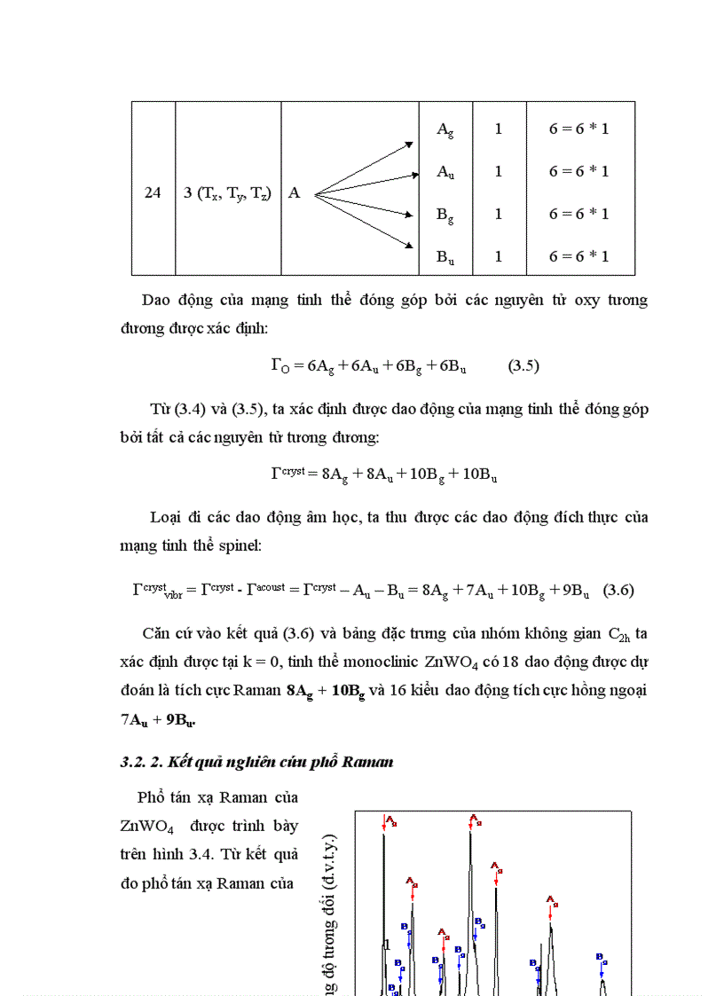 image for page Chế tạo vật liệu Zn1 xCexWO4 và nghiên cứu một số tính chất vật lý của chúng