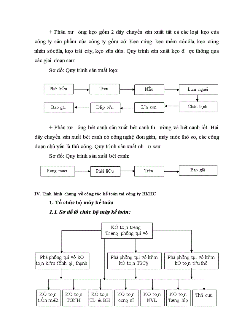image for page Thực trạng và một số ý kiến nhằm thực hiện công tác kế toán tại công ty bánh kẹo Hải Châu