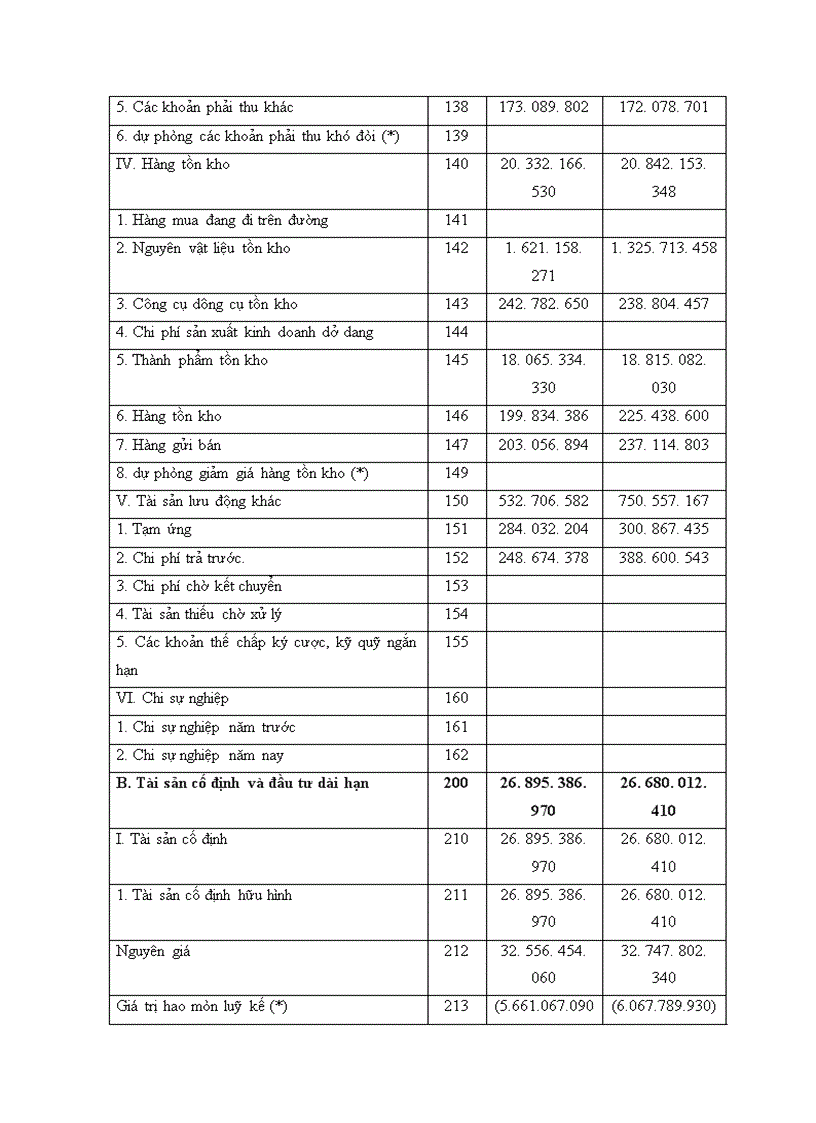 image for page Thực trạng và một số ý kiến nhằm thực hiện công tác kế toán tại công ty bánh kẹo Hải Châu