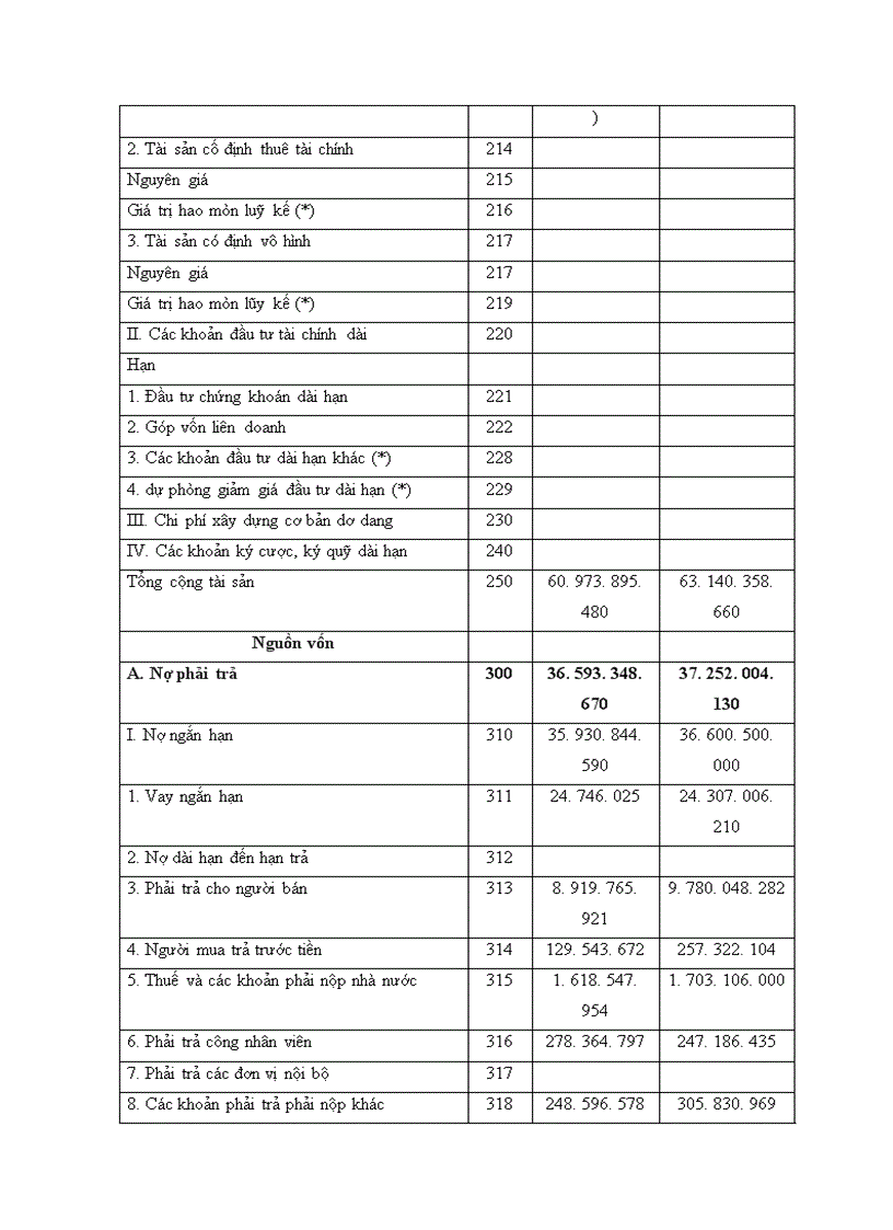 image for page Thực trạng và một số ý kiến nhằm thực hiện công tác kế toán tại công ty bánh kẹo Hải Châu