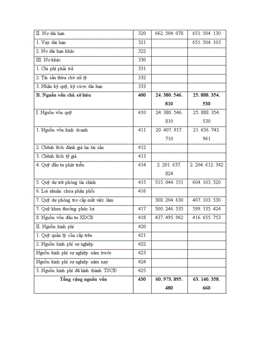 image for page Thực trạng và một số ý kiến nhằm thực hiện công tác kế toán tại công ty bánh kẹo Hải Châu