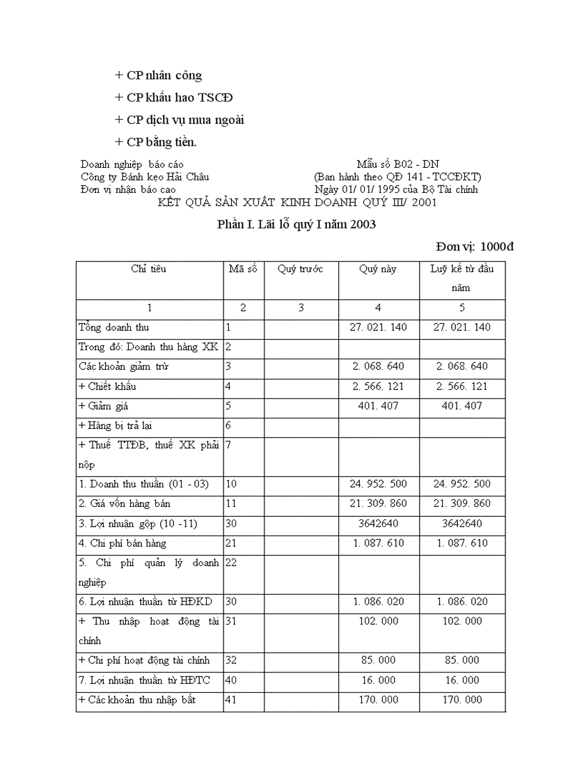 image for page Thực trạng và một số ý kiến nhằm thực hiện công tác kế toán tại công ty bánh kẹo Hải Châu
