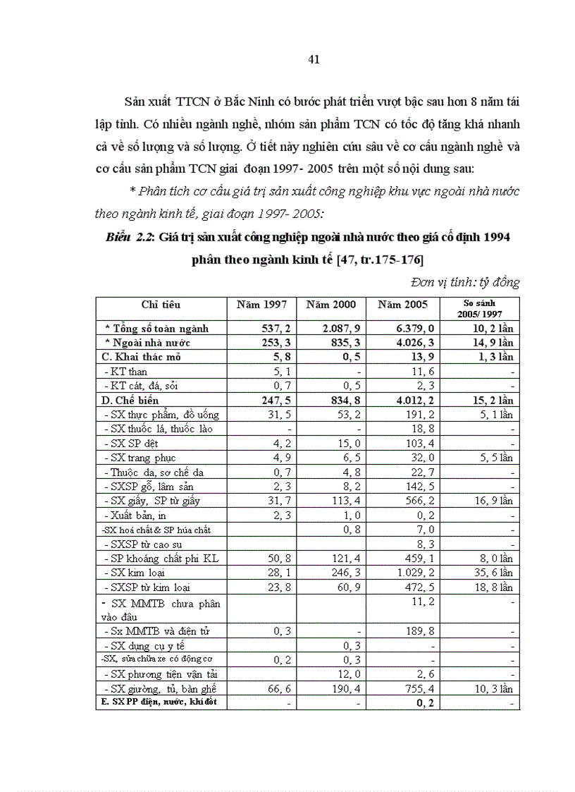 image for page Tiểu thủ công nghiệp ở tỉnh Bắc Ninh trong quá trình công nghiệp hoá hiện đại hoá 1