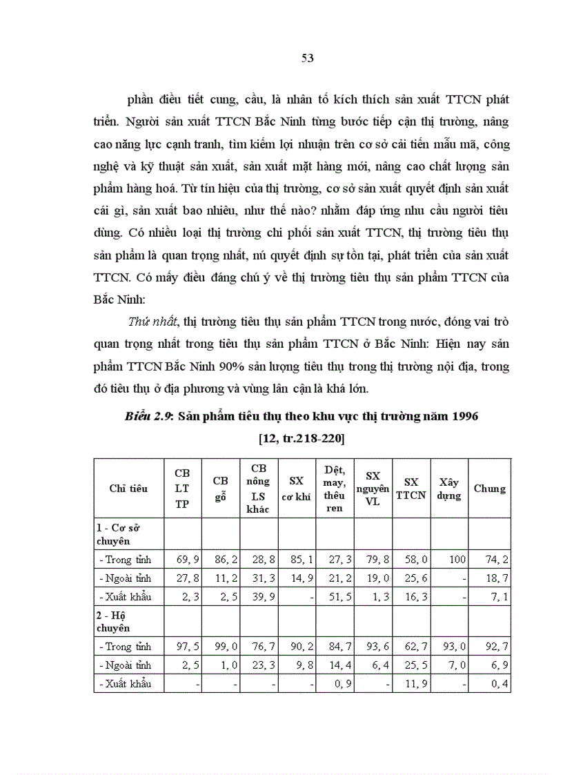 image for page Tiểu thủ công nghiệp ở tỉnh Bắc Ninh trong quá trình công nghiệp hoá hiện đại hoá 1