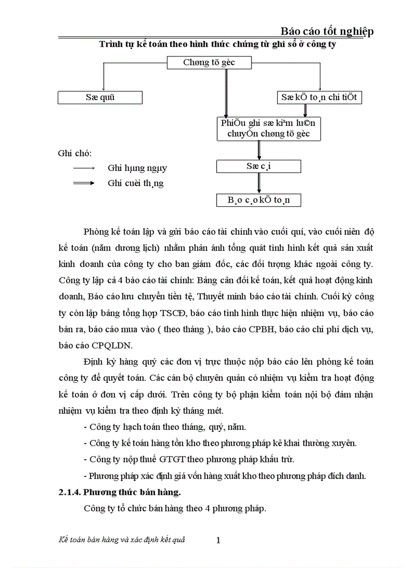 image for page Tổ chức kế toán bán hàng và xác định kết quả bán hàng ở công ty vật tư thiết bị toàn bộ MaTexim 1
