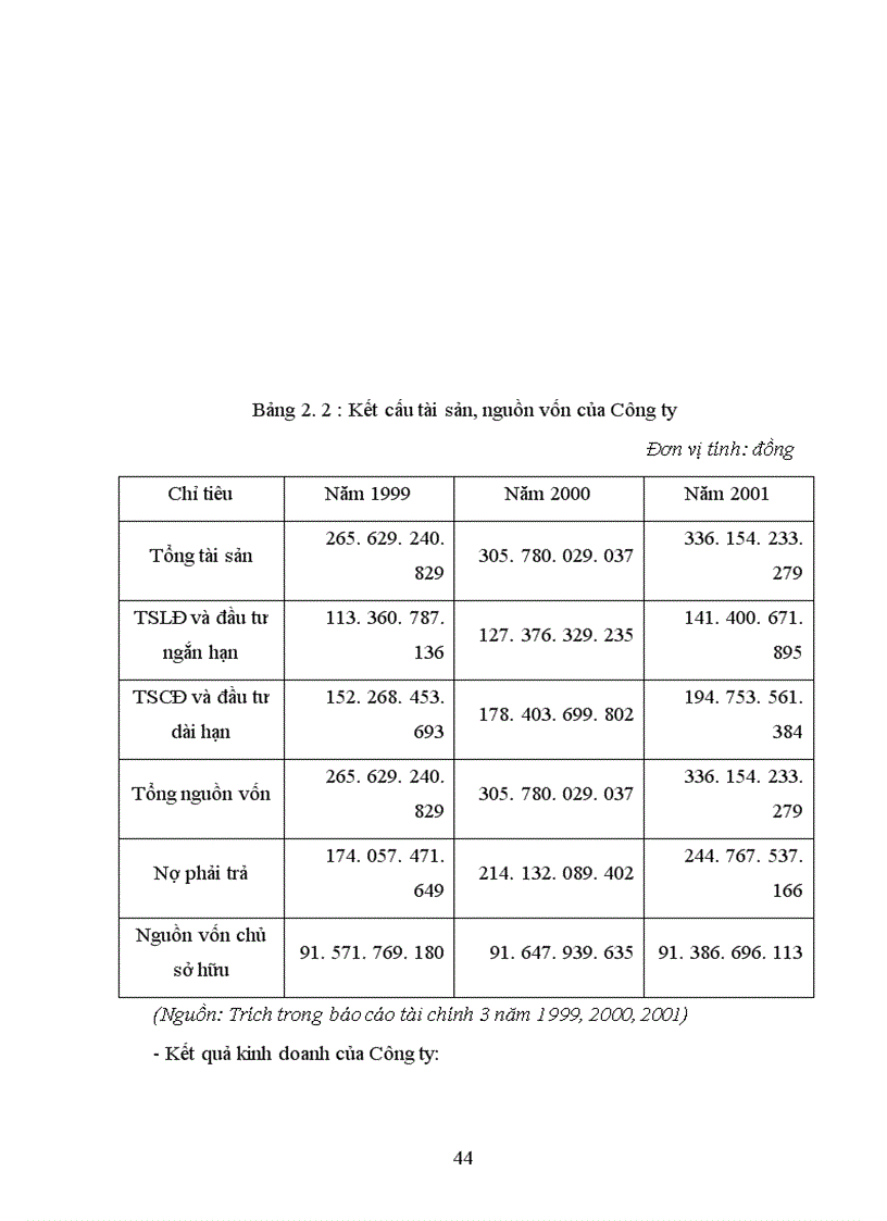 image for page Giải pháp nâng cao hiệu quả sử dụng TSCĐ tại Công ty Cao su Sao Vàng Hà Nội 1