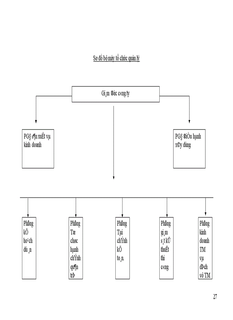 image for page Hạch toán tiền lương và các khoản trích theo lương tại Công ty trách nhiệm hữu hạn xây dựng công trình Hoàng Hà 1