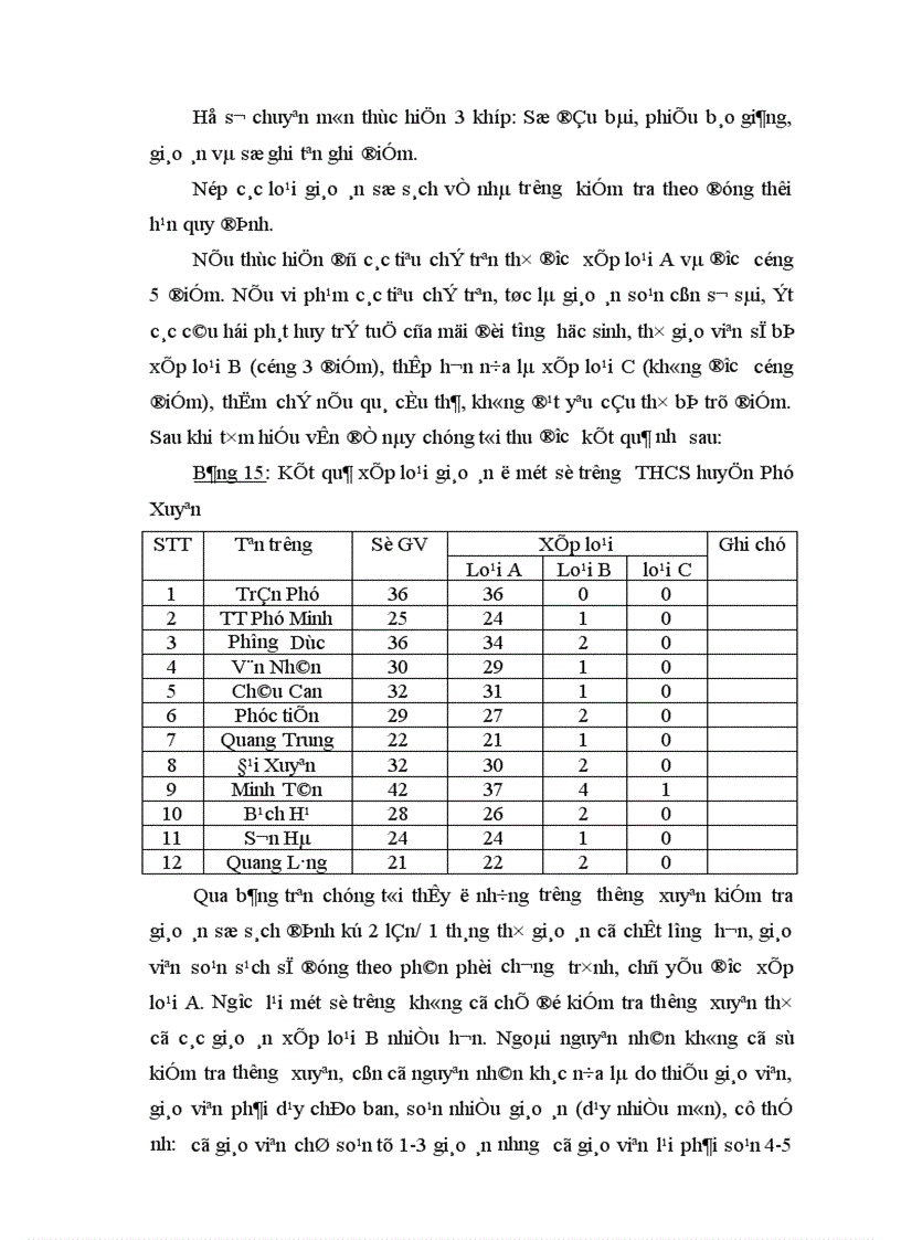 image for page Một số biện pháp đổi mới công tác đánh giá chất lượng giảng dạy của giáo viên ở các trường THCS huyện Phú xuyên tỉnh Hà Tây 1