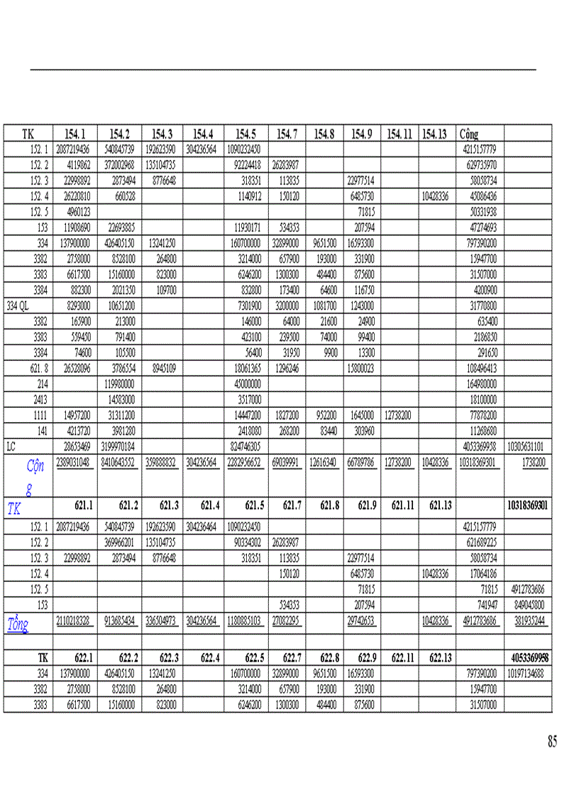 image for page Kế toán tập hợp chi phí sản xuất và tính giá thành sản phẩm 1