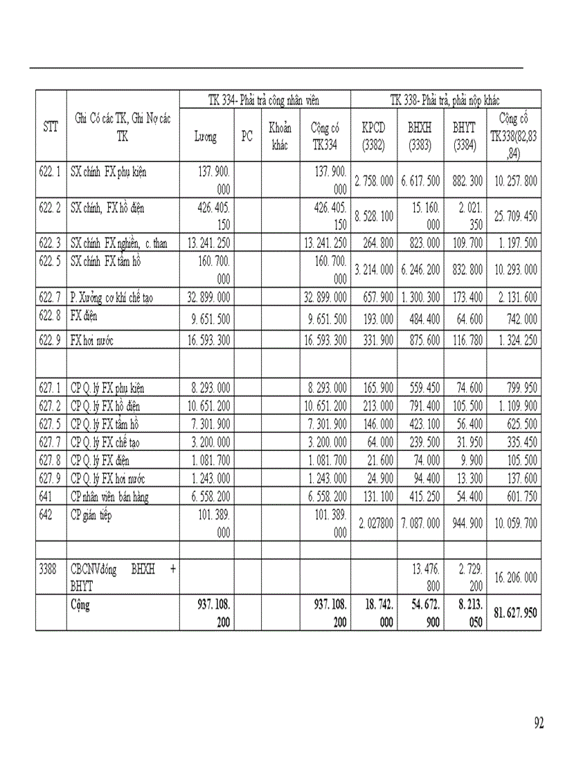 image for page Kế toán tập hợp chi phí sản xuất và tính giá thành sản phẩm 1