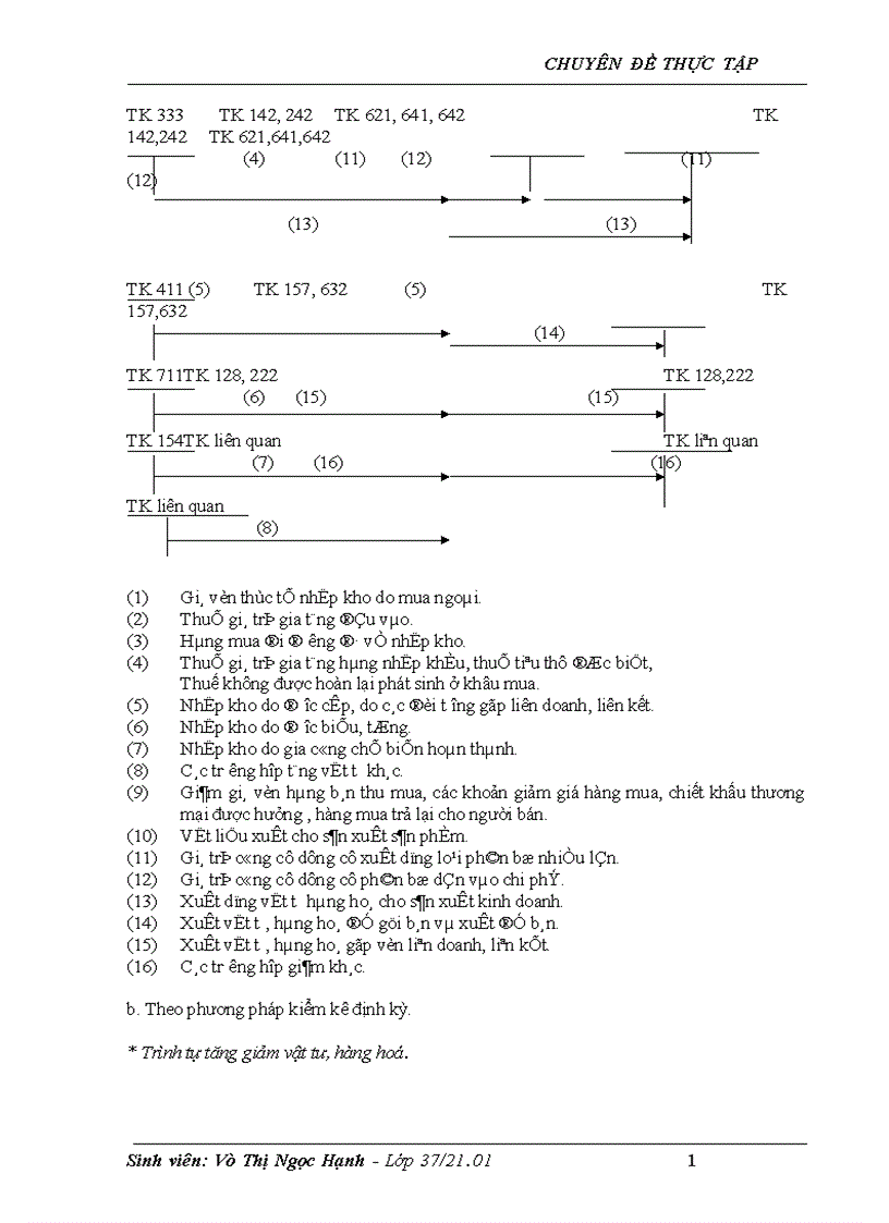 image for page Tổ chức công tác kế toán nguyên vật liệu tại công ty chế biến nông lâm sản xuất khẩu Thanh Hà