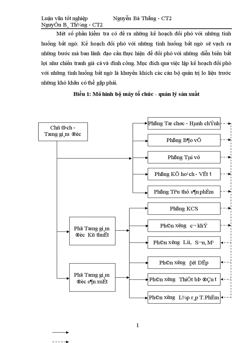 image for page Xây dựng kế hoạch marketing cho công ty trách nhiệm hữu hạn nhà nước một thành viên điện cơ thống nhất VINAWIND 1