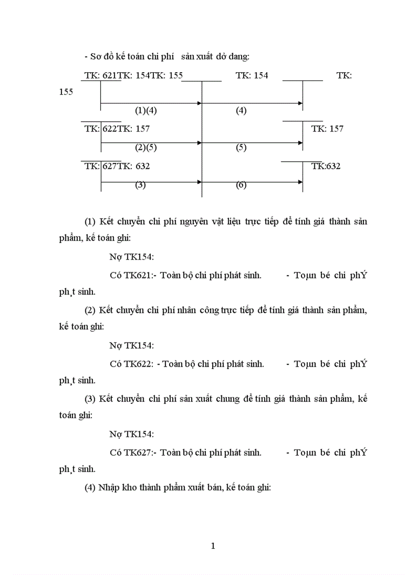 image for page Tổ chức tập hợp chi phí sản xuất và tính giá thành sản phẩm tại Công ty Tư vấn đầu tư và thiết kế xây dựng 1