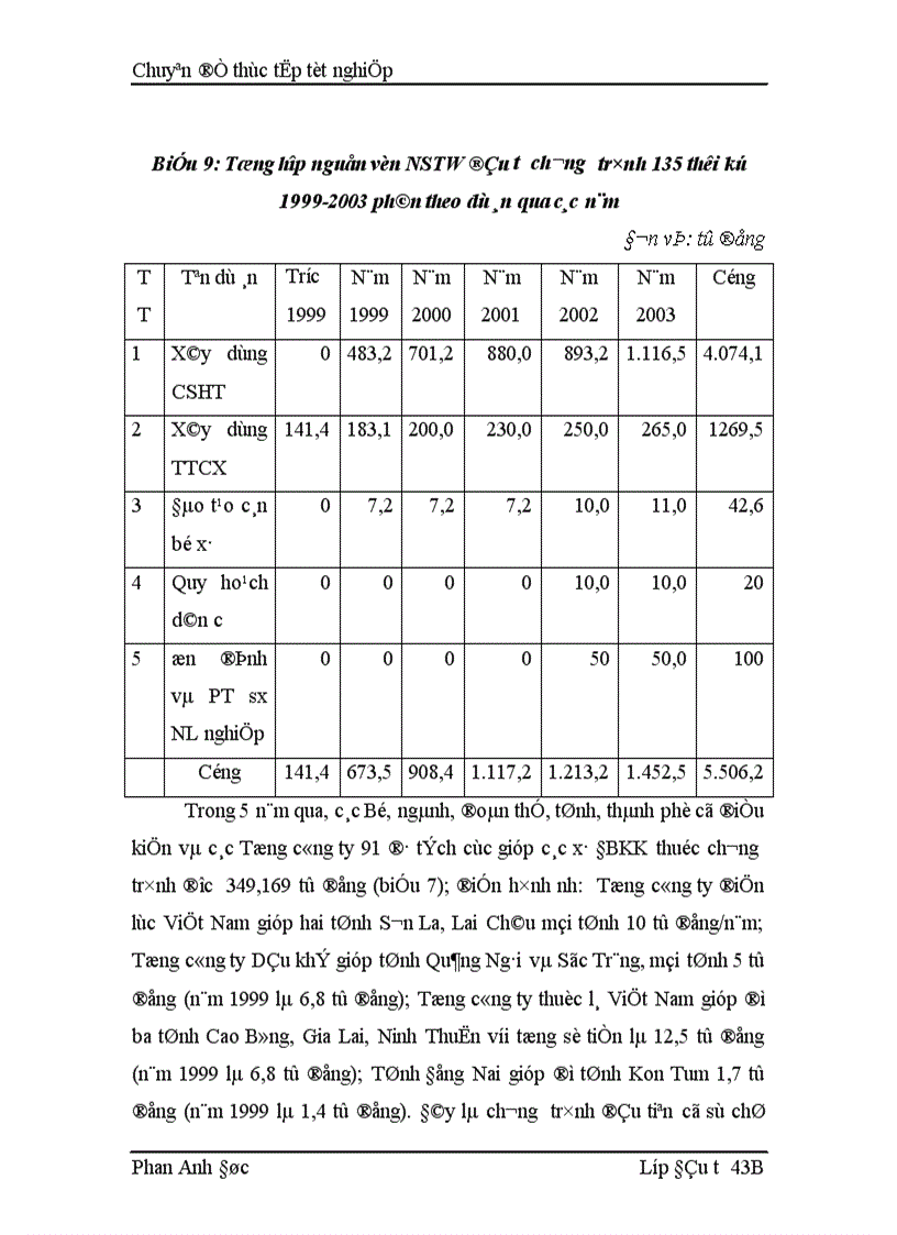 image for page Giải pháp nhằm nâng cao hiệu quả sử dụng vốn đầu tư công trình hạ tầng các xã đặc biệt khó khăn miền núi vùng dân tộc thiểu số