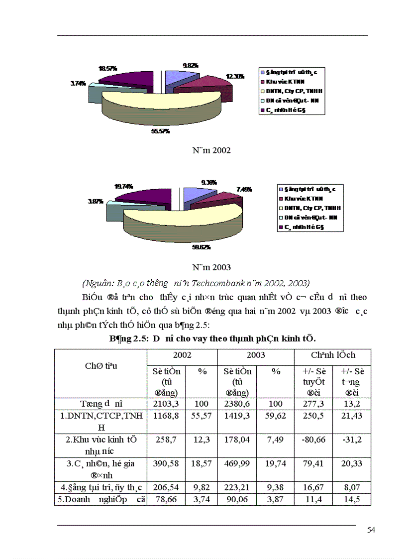 image for page Phân tích báo cáo tài chính ở Techcombank thực trạng và giải pháp 1