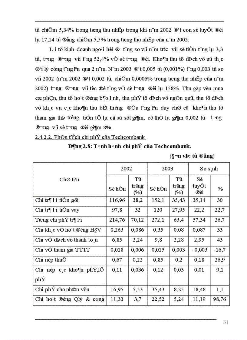 image for page Phân tích báo cáo tài chính ở Techcombank thực trạng và giải pháp 1
