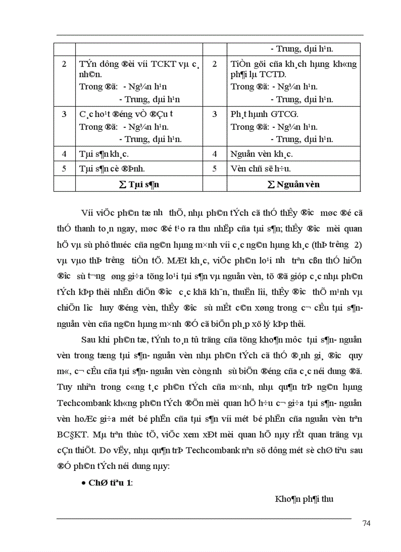 image for page Phân tích báo cáo tài chính ở Techcombank thực trạng và giải pháp 1