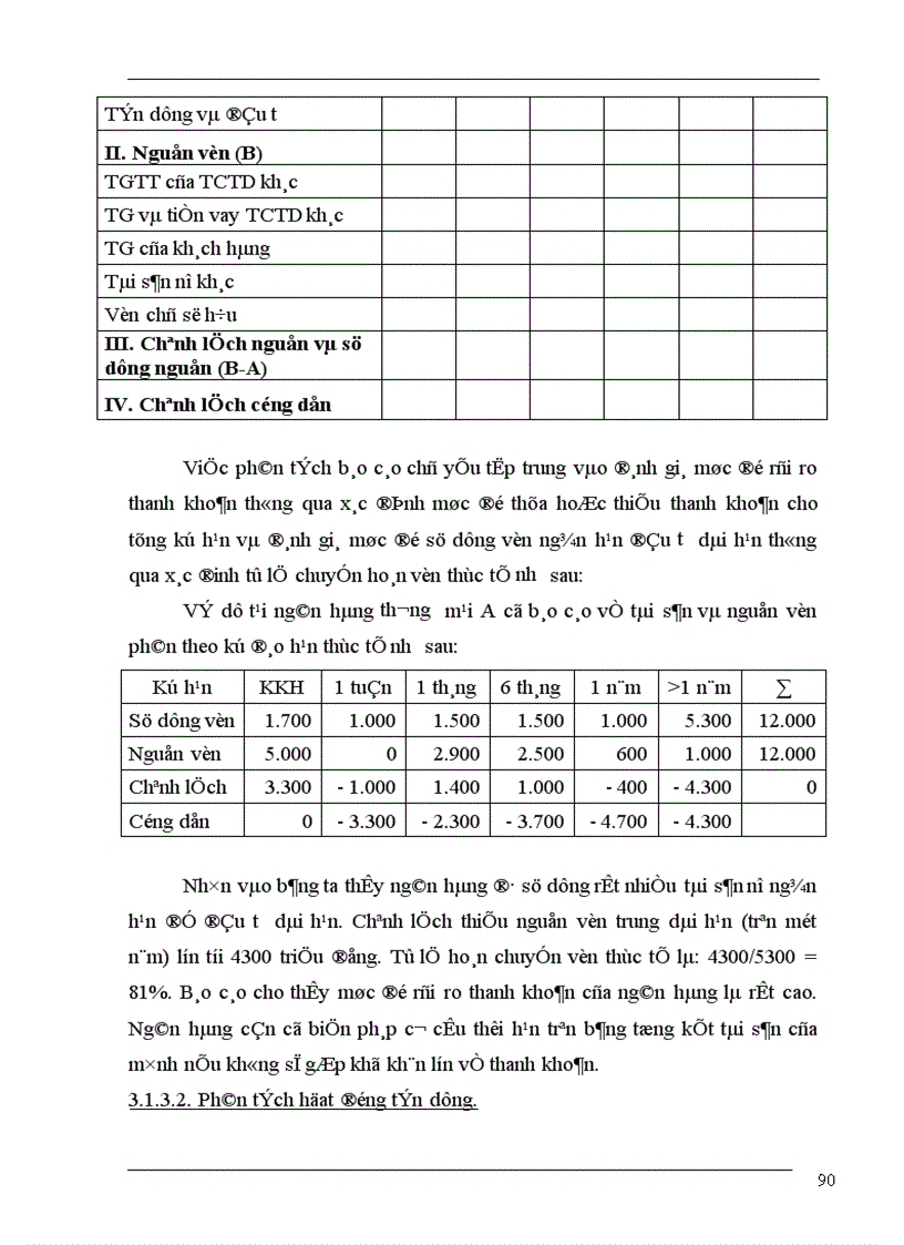 image for page Phân tích báo cáo tài chính ở Techcombank thực trạng và giải pháp 1