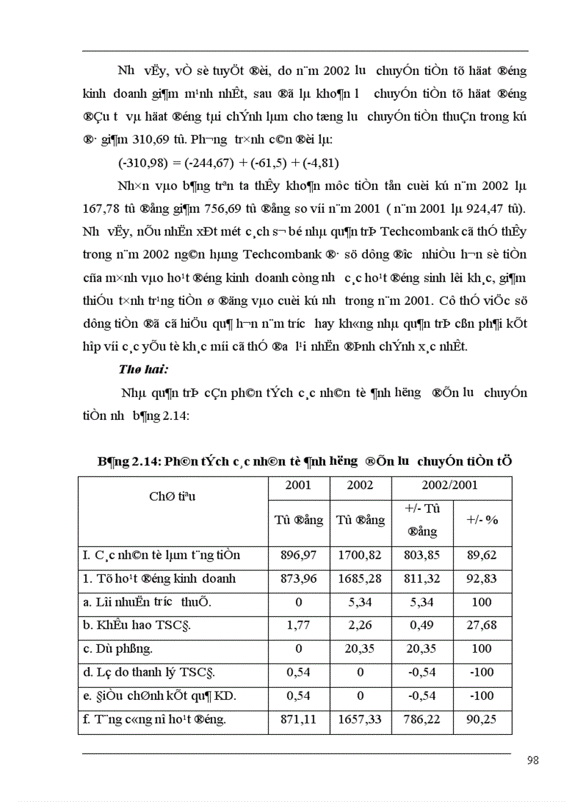 image for page Phân tích báo cáo tài chính ở Techcombank thực trạng và giải pháp 1