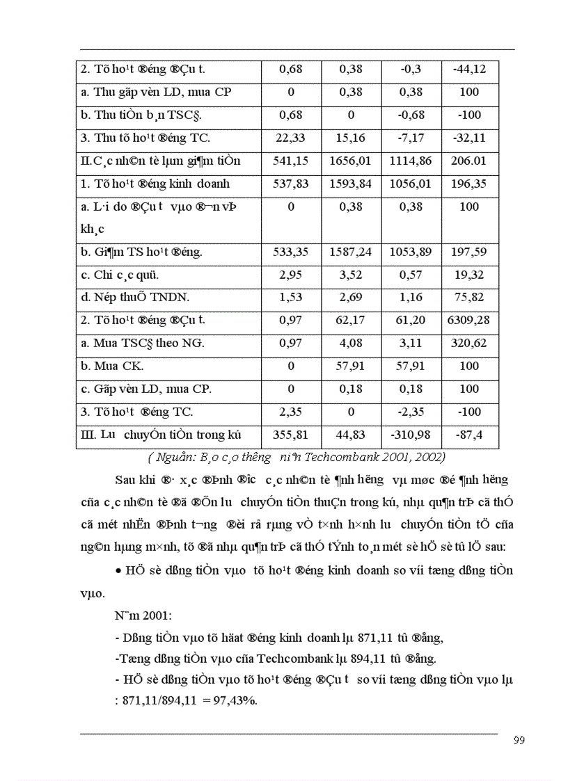 image for page Phân tích báo cáo tài chính ở Techcombank thực trạng và giải pháp 1