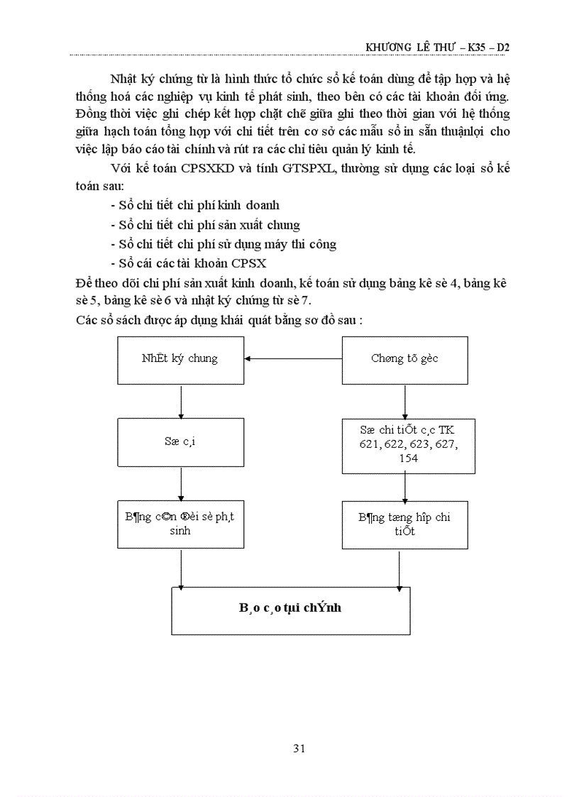 image for page Hoàn thiện kế toán chi phí và tính giá thành tại Công ty Sông Đà 11 Tổng công ty Sông Đà 1