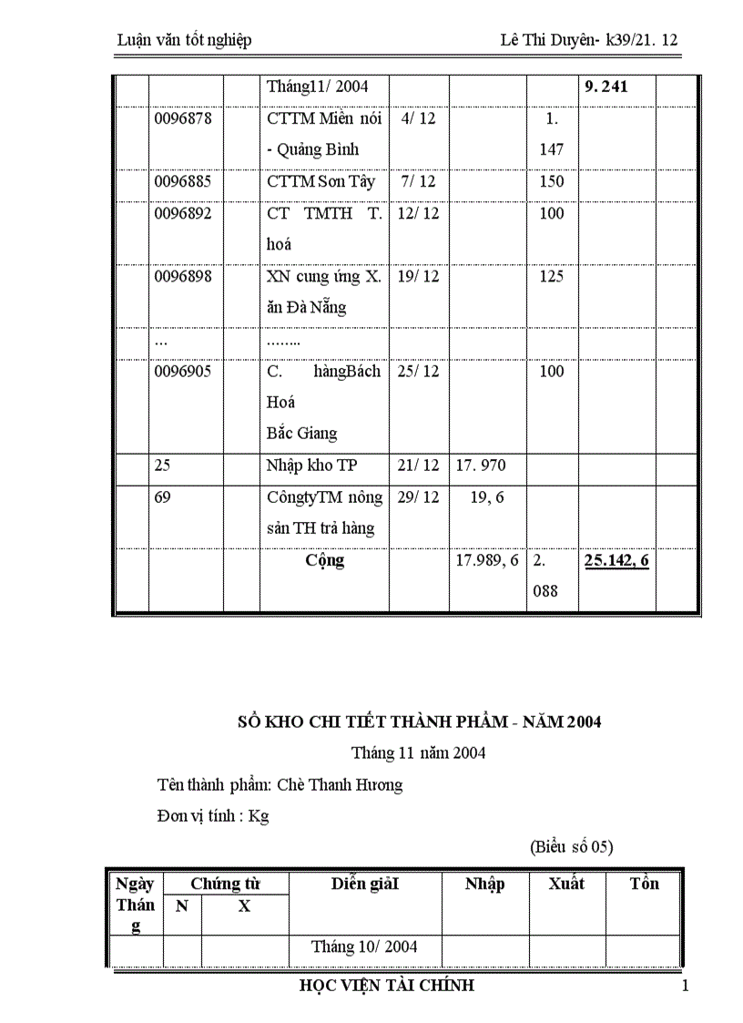image for page Tổ chức công tác kế toán thành phẩm và tiêu thụ thành phẩm làm luận văn tốt nghiệp cho mình