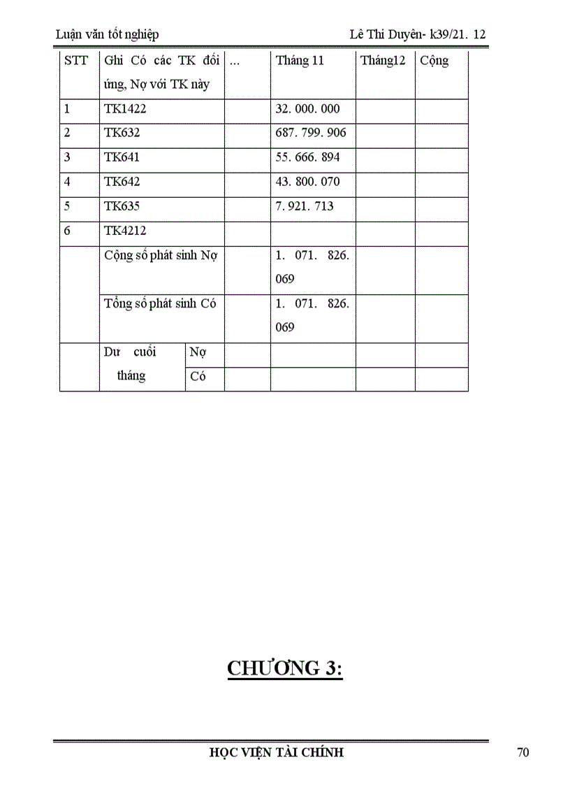 image for page Tổ chức công tác kế toán thành phẩm và tiêu thụ thành phẩm làm luận văn tốt nghiệp cho mình