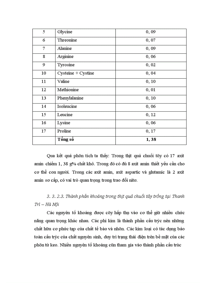 image for page Nghiên cứu động thái một số chỉ tiêu sinh lý hoá sinh theo tiến trình sinh trưởng phát triển của quả chuối tây tại huyện Thanh Trì Hà Nội