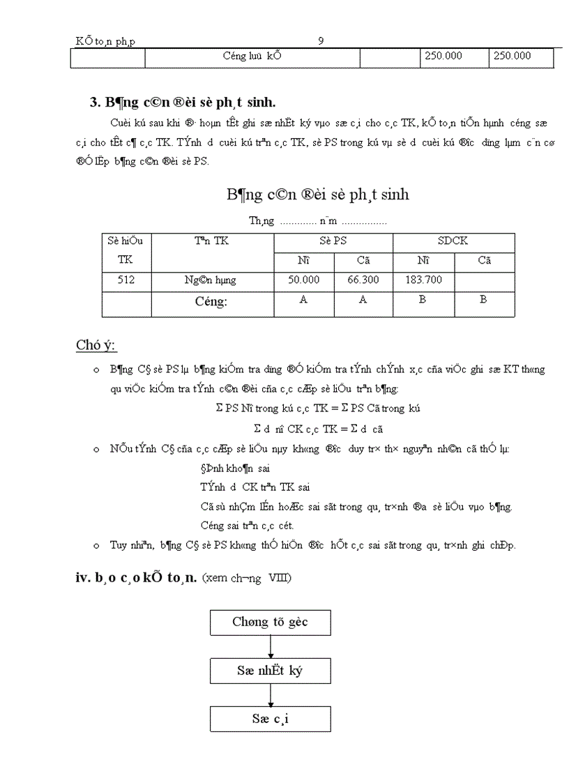 image for page Kế toán pháp 1