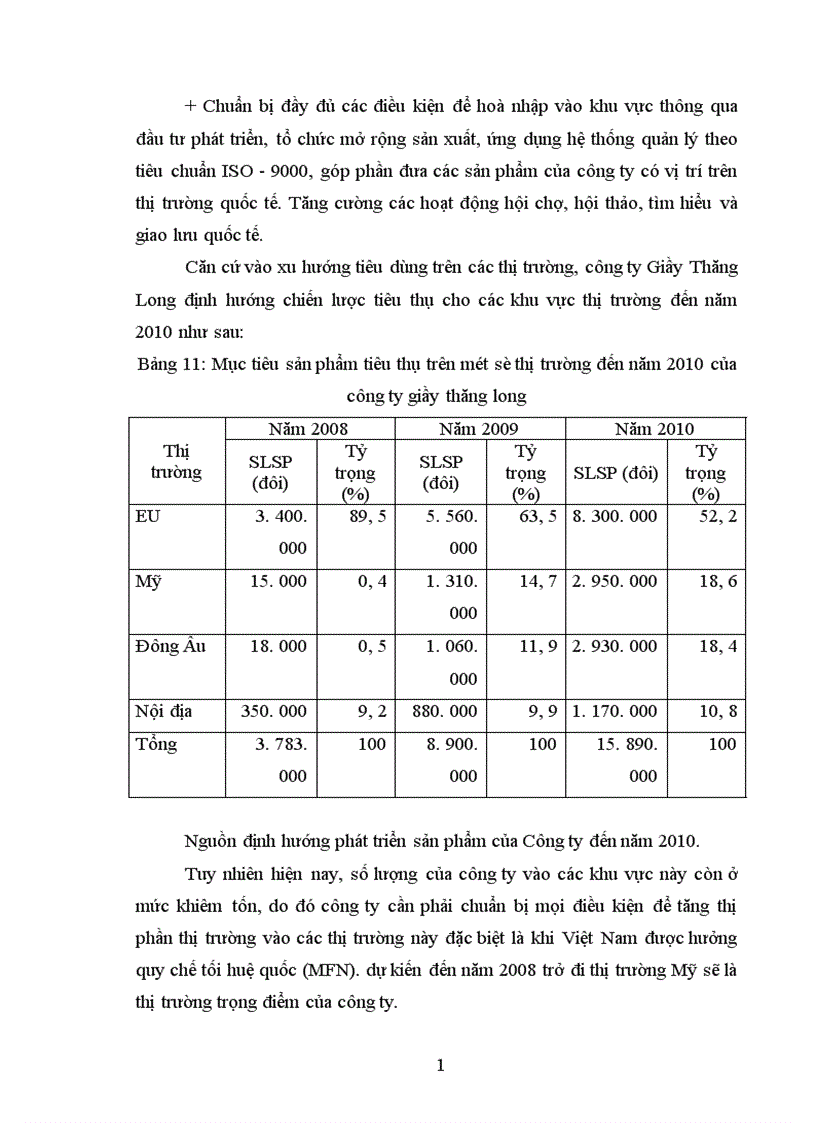 image for page Hiệu quả kinh doanh ở Công ty Giầy Thăng Long thực trạng và giải pháp 1