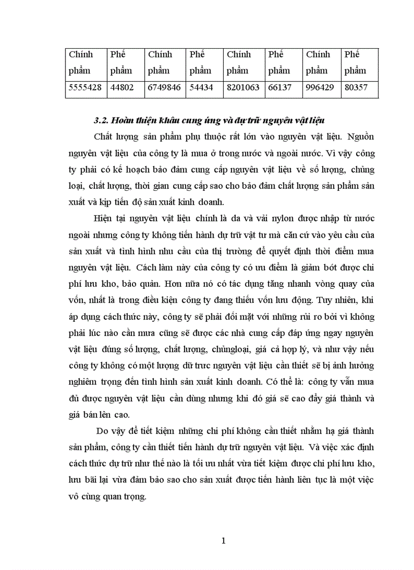 image for page Hiệu quả kinh doanh ở Công ty Giầy Thăng Long thực trạng và giải pháp 1