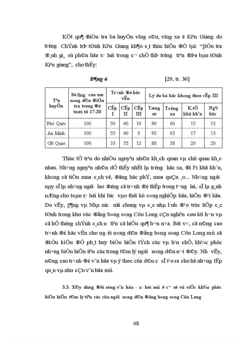 image for page Điều tra đánh giá phân hóa xã hội trong cơ chế thị trường trên địa bàn tỉnh Kiên Giang