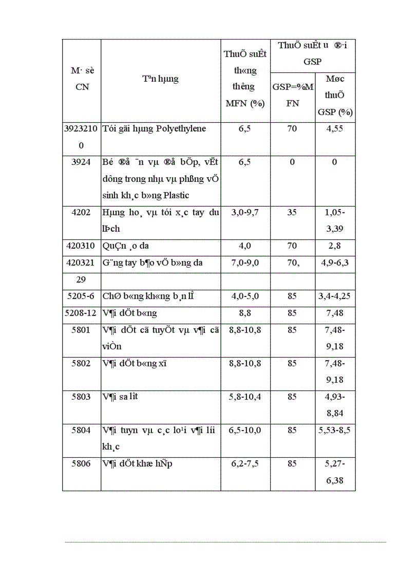 image for page Tự do hóa trong EU và khả năng thâm nhập thị trường EU của hàng hoá Việt Nam 1
