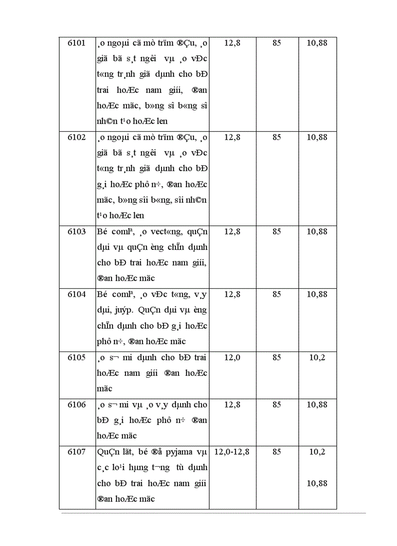 image for page Tự do hóa trong EU và khả năng thâm nhập thị trường EU của hàng hoá Việt Nam 1