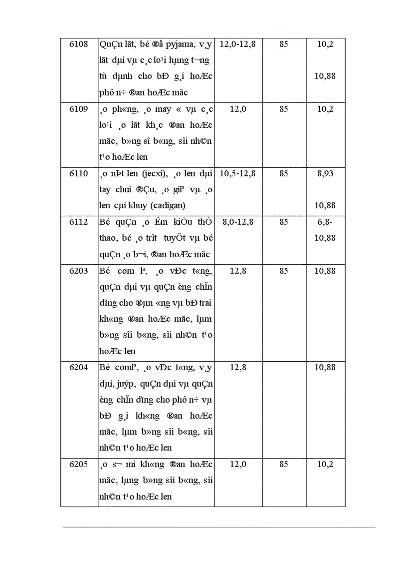image for page Tự do hóa trong EU và khả năng thâm nhập thị trường EU của hàng hoá Việt Nam 1
