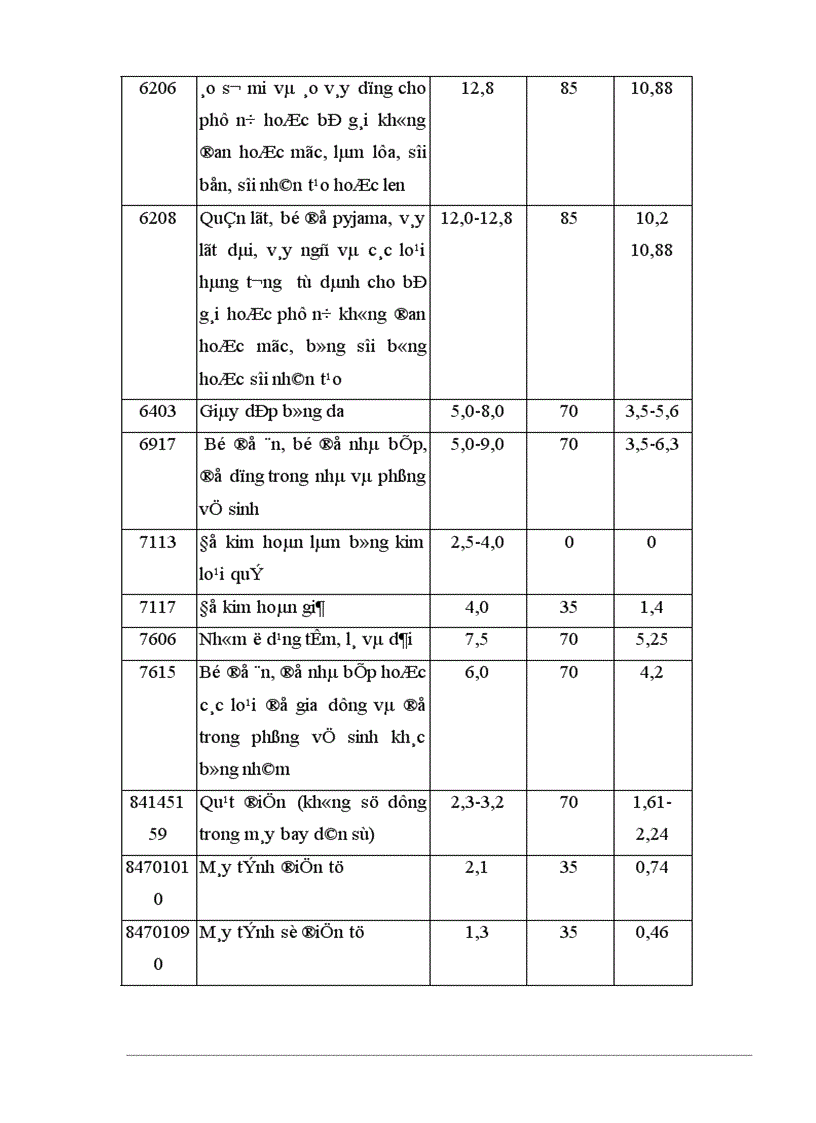 image for page Tự do hóa trong EU và khả năng thâm nhập thị trường EU của hàng hoá Việt Nam 1