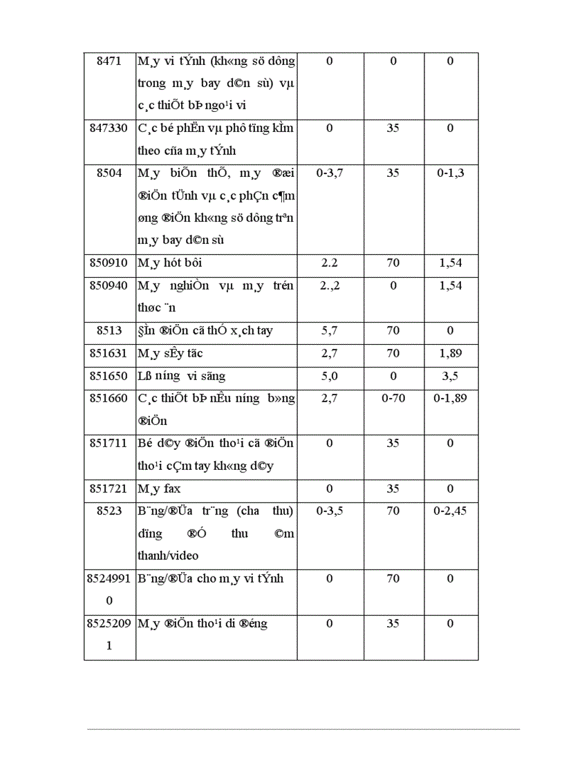 image for page Tự do hóa trong EU và khả năng thâm nhập thị trường EU của hàng hoá Việt Nam 1