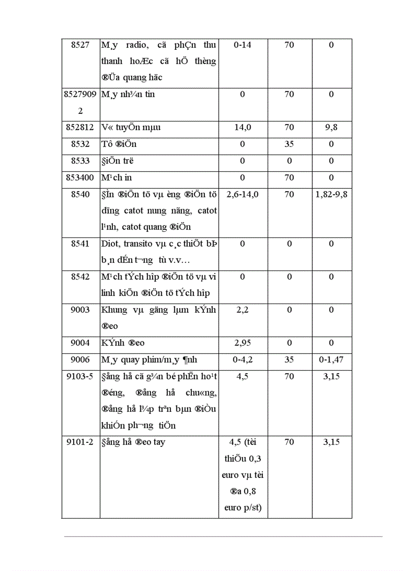 image for page Tự do hóa trong EU và khả năng thâm nhập thị trường EU của hàng hoá Việt Nam 1
