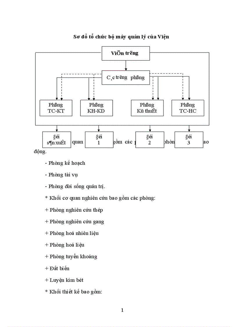 image for page Một số biện pháp hoàn thiện công tác quản trị nhân lực ở Viện luyện kim đen 1