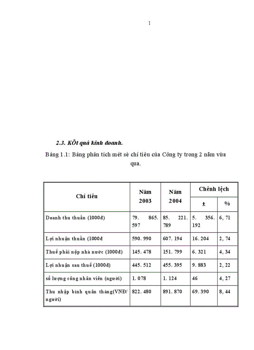 image for page Hoàn thiện hạch toán TSCĐ tại Công ty Công Trình Đường Thuỷ 1