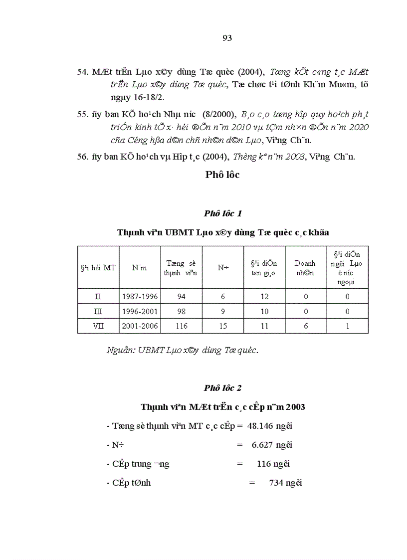 image for page Vai trò Mặt trận Lào xây dựng Tổ quốc trong việc thực hiện quyền lực chính trị của nhân dân các bộ tộc Lào hiện nay