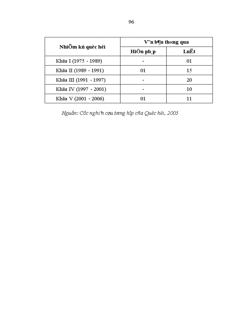 image for page Vai trò Mặt trận Lào xây dựng Tổ quốc trong việc thực hiện quyền lực chính trị của nhân dân các bộ tộc Lào hiện nay