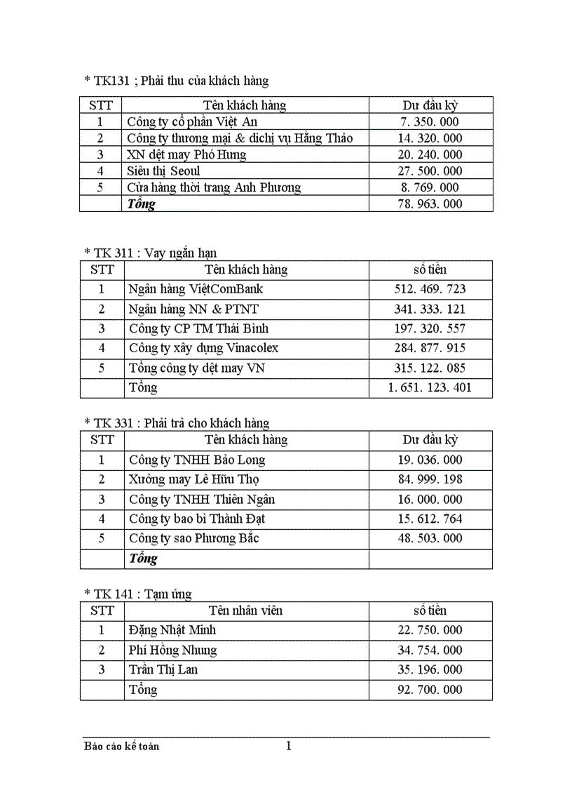 image for page Thực trạng công tác hạch toán kế toán tổng hợp tại Xí nghiệp may thuộc Công ty cổ phần Thuỳ Trang 1