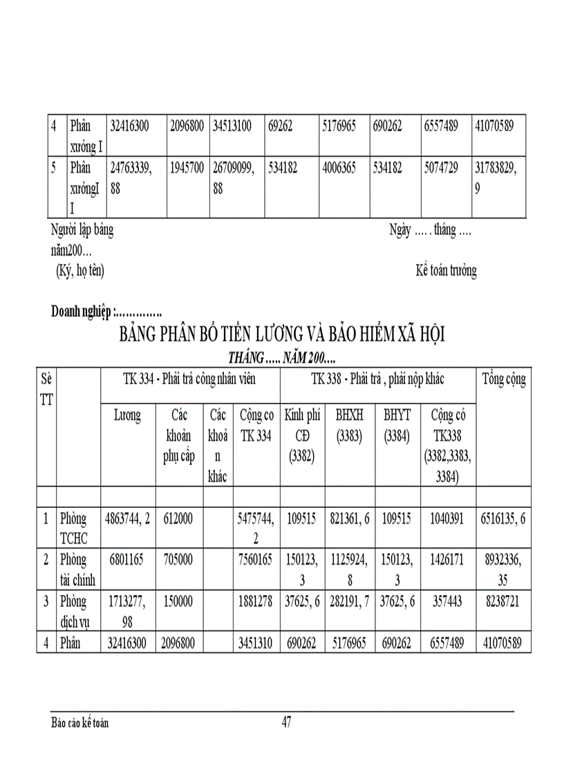 image for page Thực trạng công tác hạch toán kế toán tổng hợp tại Xí nghiệp may thuộc Công ty cổ phần Thuỳ Trang 1